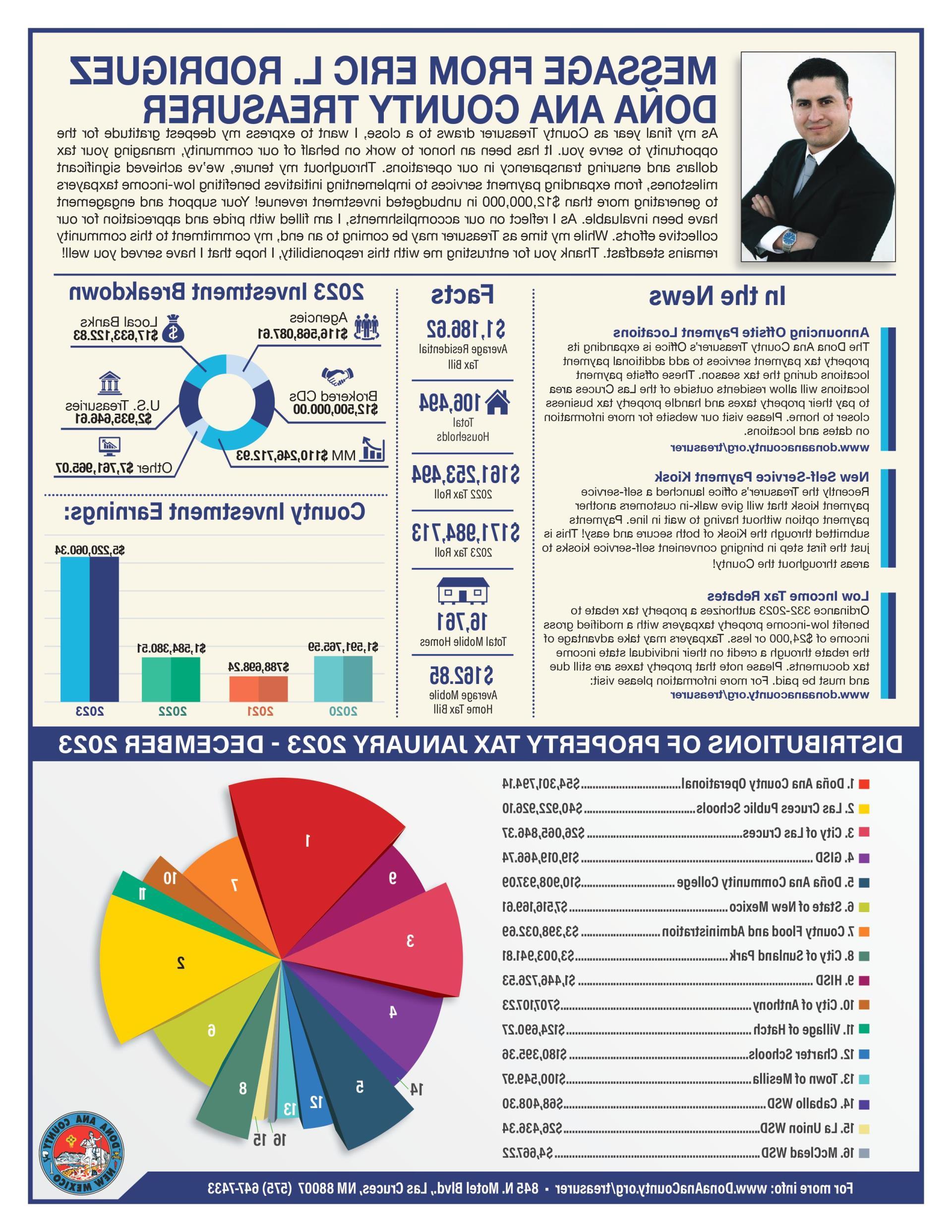 2024 Newsletter English